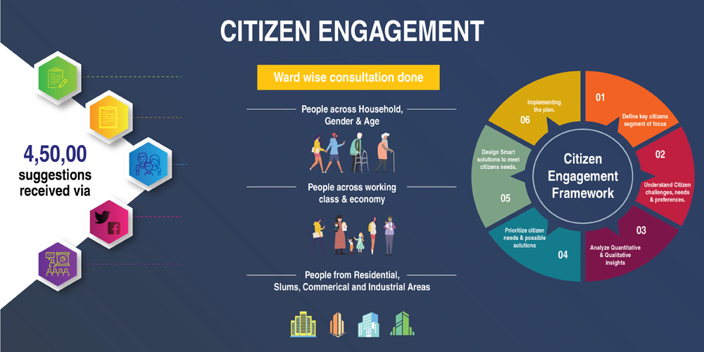 citizen Engagement